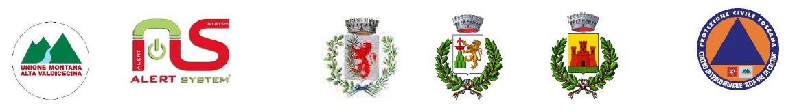 Loghi dei Comuni e del COI